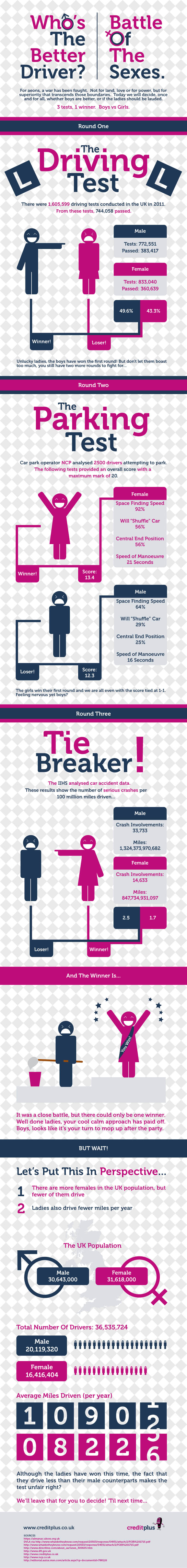 Battle Of The Sexes Infographic
