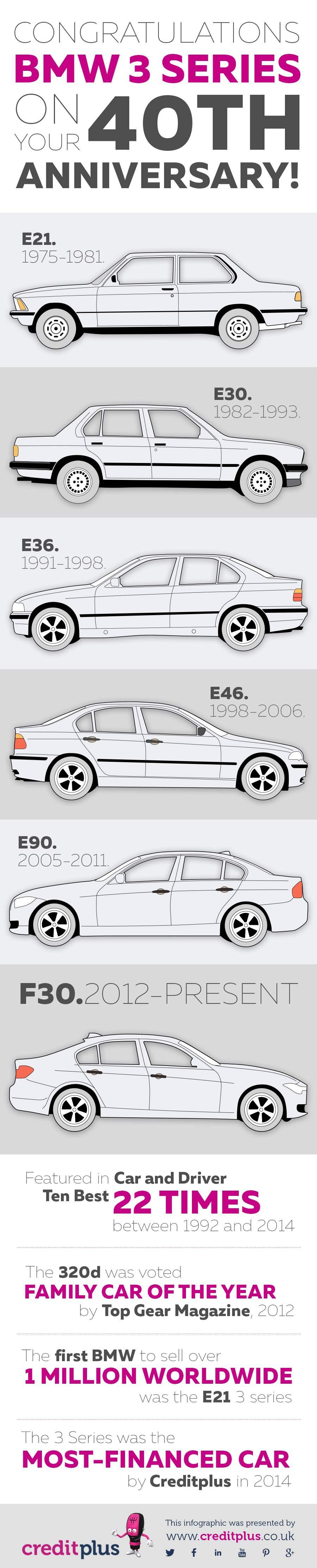 BMW 3-series history infographic