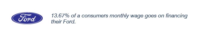 Ford motor credit ticker #2