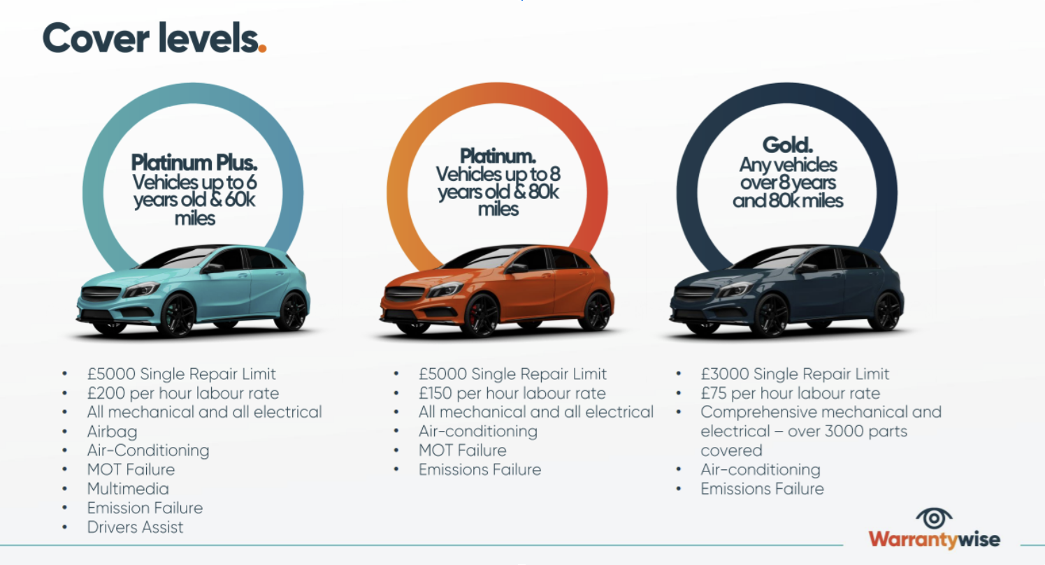 An image featuring three cars showcasing the different levels of car warranty cover provided by WarrantyWise.