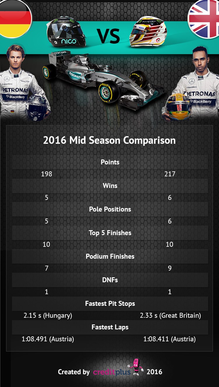 infographic_f1_halfseasonjpg