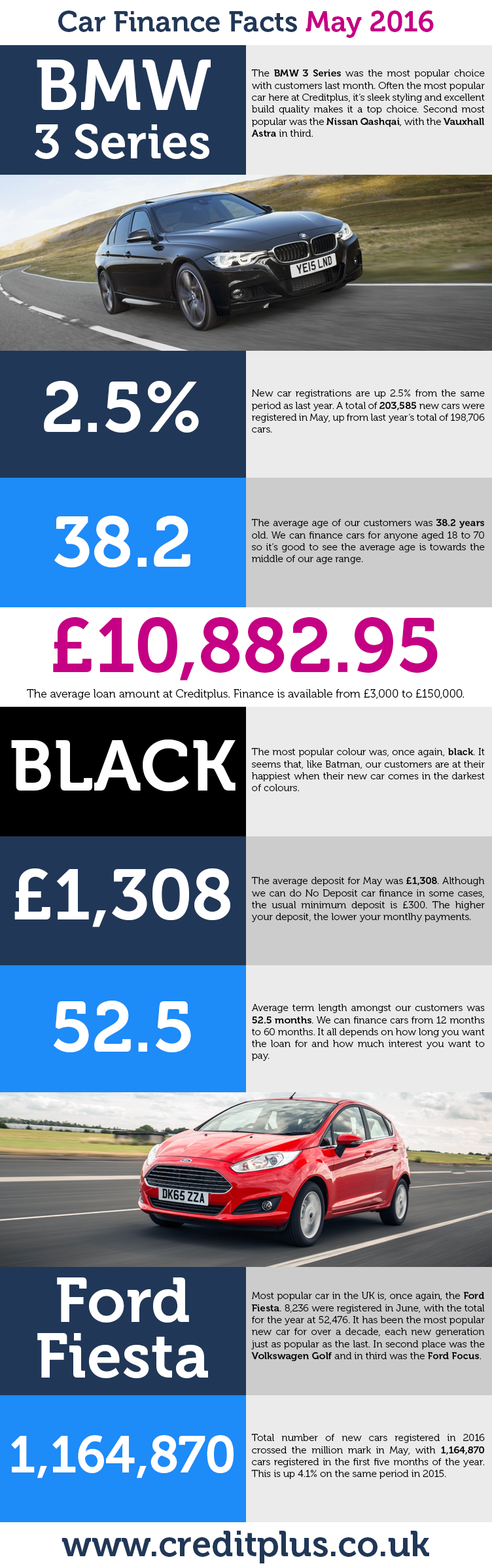 car-finance-facts-may-2016png