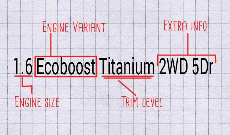 car-designation-basic-explainerjpg