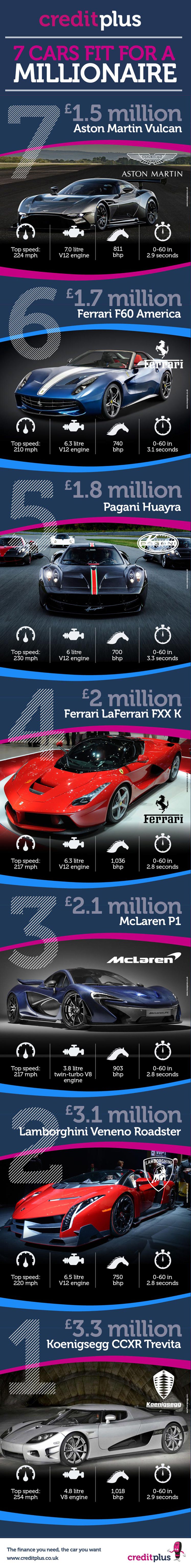 millionaire-day-infographic-blog-version-small-v2jpg