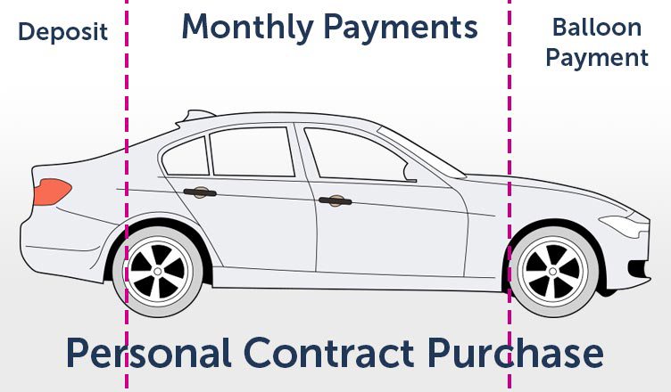 personal-contract-purchase-image-diagramjpg