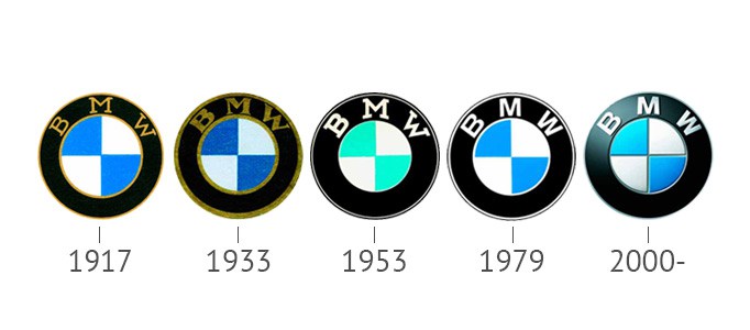 bmw-logo-evolutionjpg