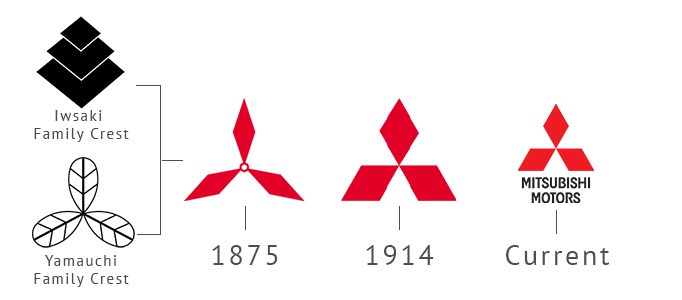 mitsubishi-logo-evolutionjpg