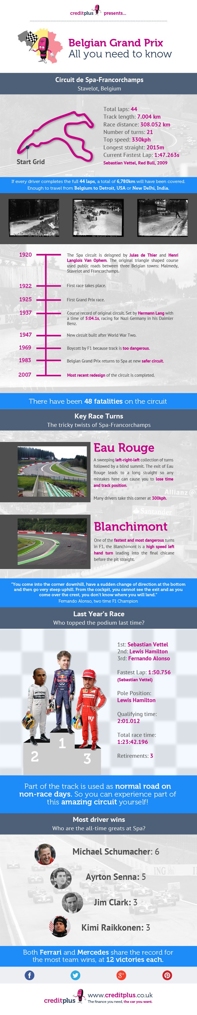 belgian-grand-prix-infographic-smalljpg