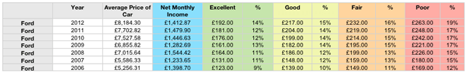 fordtable2png