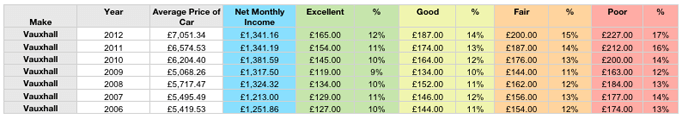 vauxhalltable2png