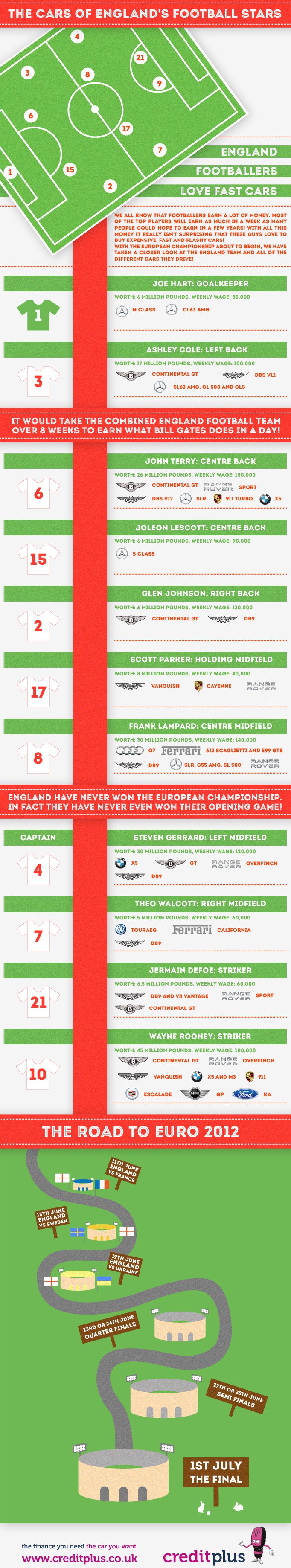 cars-of-englands-football-starsjpg
