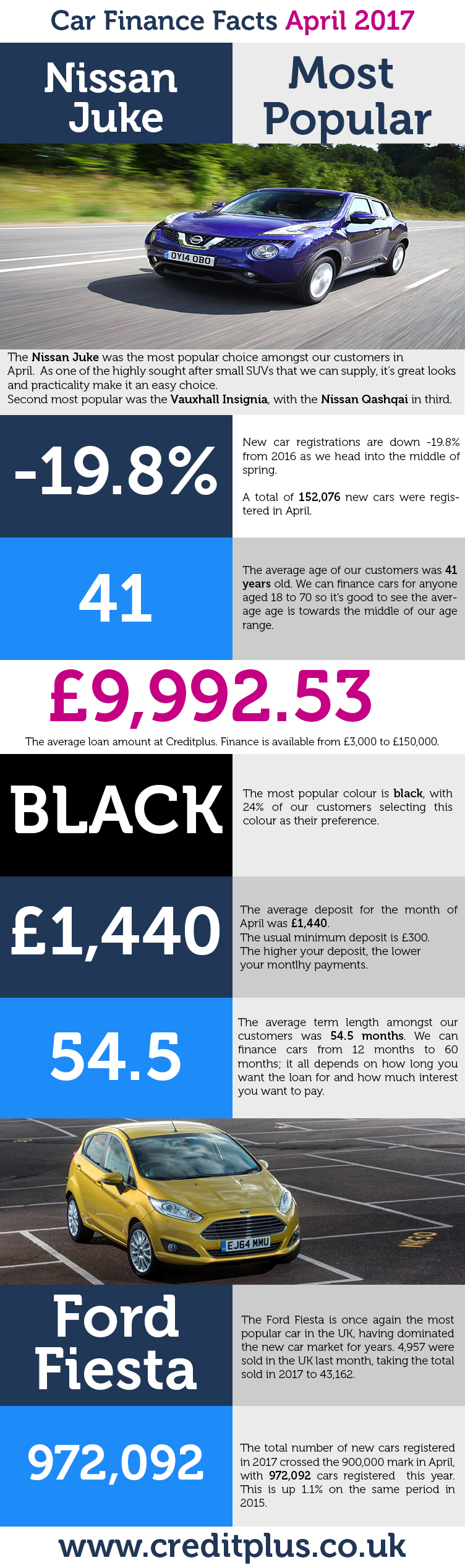 car-finance-facts-april-2017jpg