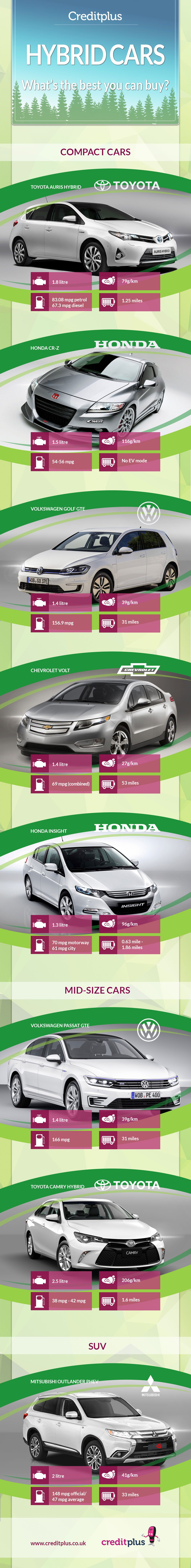 hybrid-cars-infographicjpg