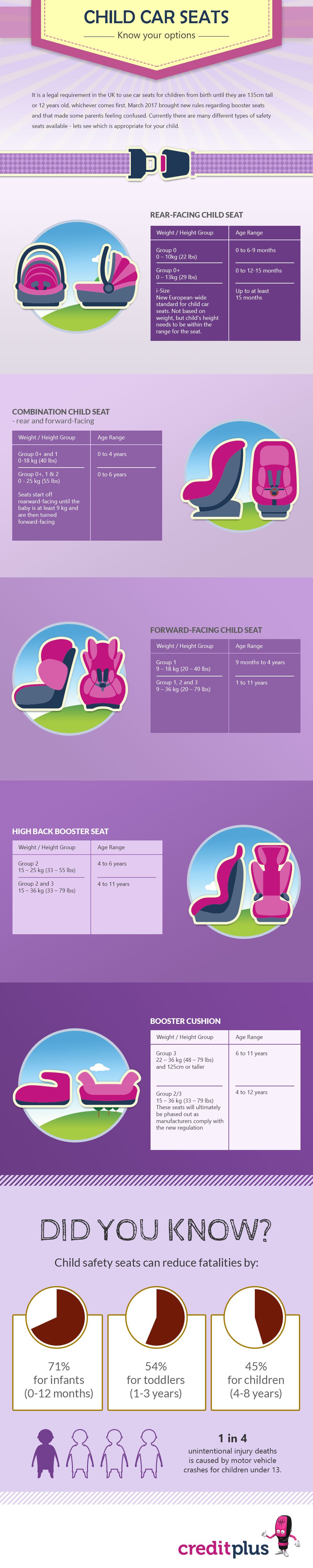 childseat_infographicjpg