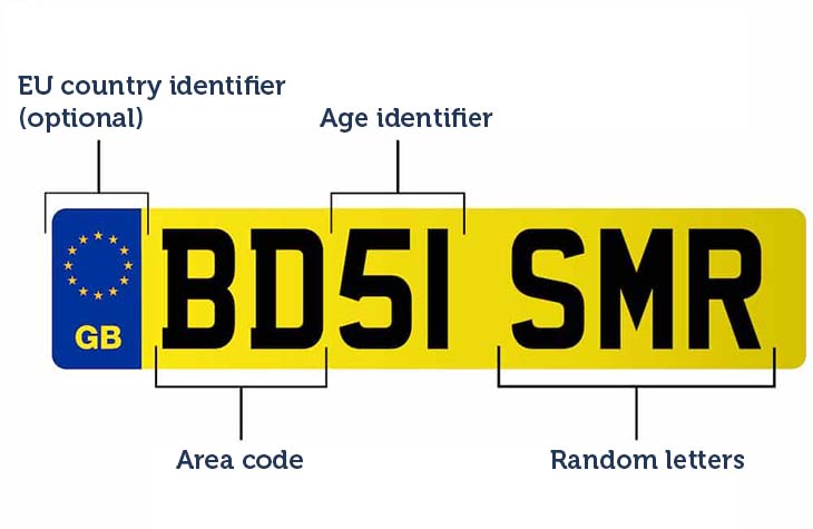 identifying_number_platejpg