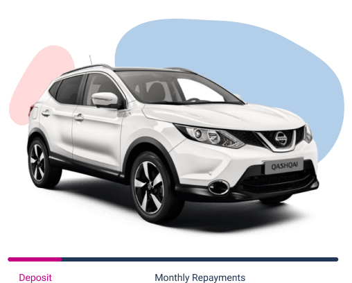A silver crossover SUV car. The rear quarter is on a pink background, the front three quarters are on a blue background. This is to show how much is paid upfront and how much is paid across the rest of the Hire Purchase agreement. A coloured line below the image is 15% pink deposit, 85% dark blue monthly repayments, representing how much the price of the vehicle is divided across the agreement.