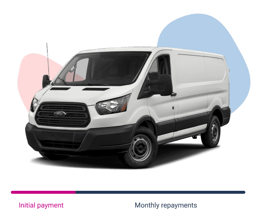 Image of a white medium-wheelbase van. The front 15% has a pink background, representing the initial payment. The remaining 85% has a blue background, representing the remaining monthly payments. A coloured line below the image is 20% pink initial payment, 80% dark blue monthly repayments, showing how the price of the vehicle is broken down across the agreement.